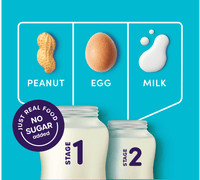 Infographic showing Stage 1+2 ingredients