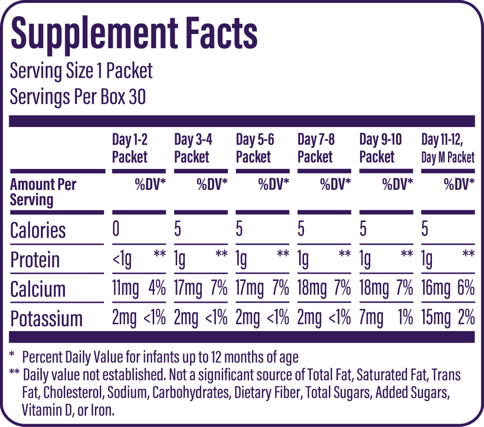 Nutrition Fact Panel