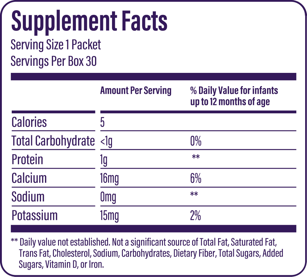 Nutrition Fact Panel