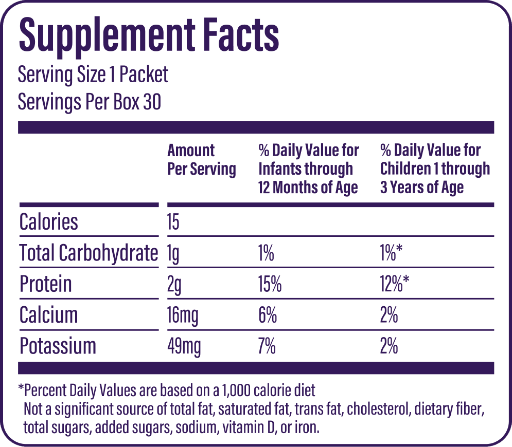 Nutrition Fact Panel