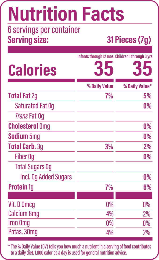 Nutrition Fact Panel