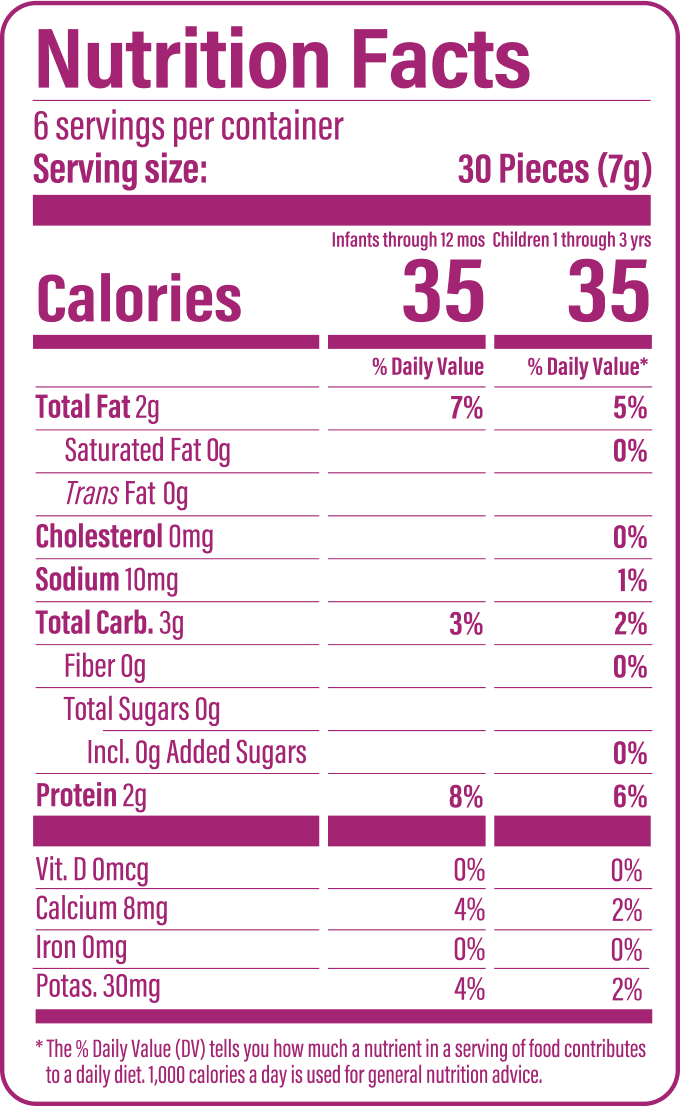 Nutrition Fact Panel