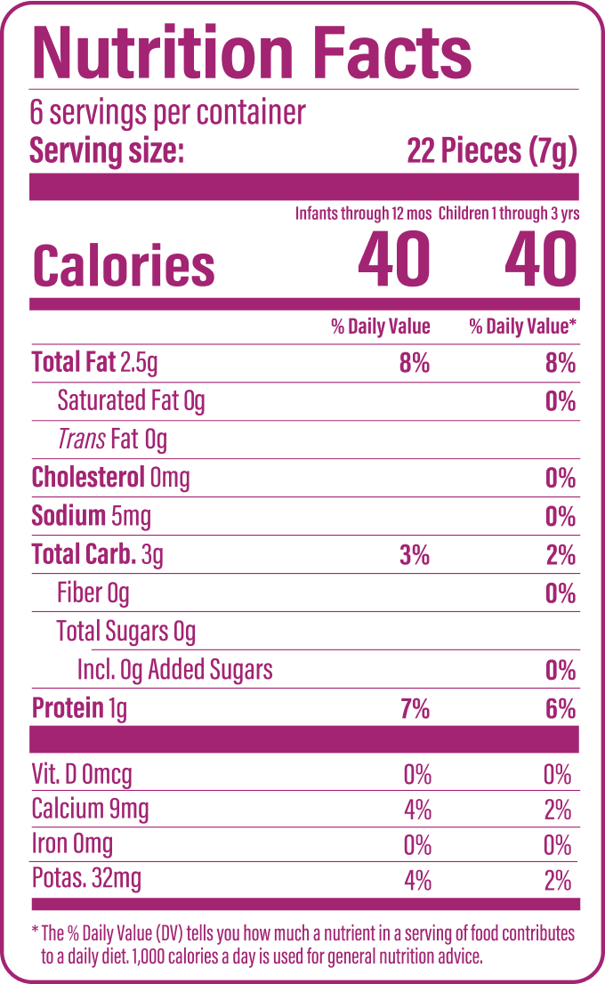 Nutrition Fact Panel